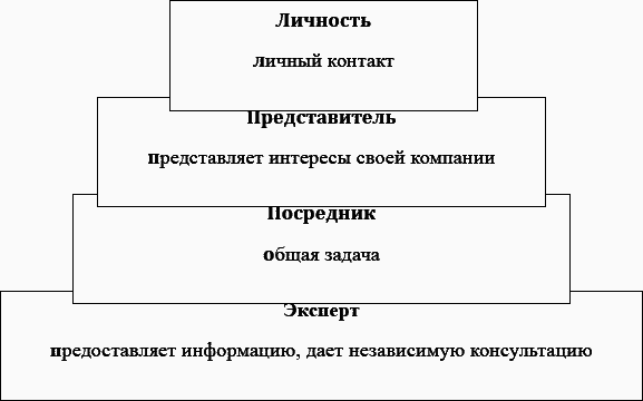 Эффективные продажи. Карманное пособие - _009.png