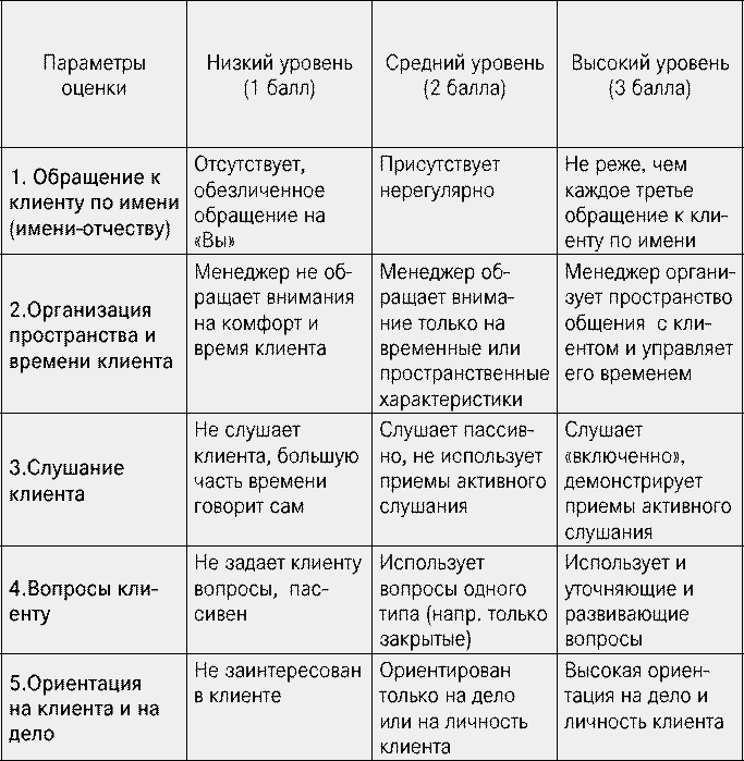 Эффективные продажи. Карманное пособие - _010.png