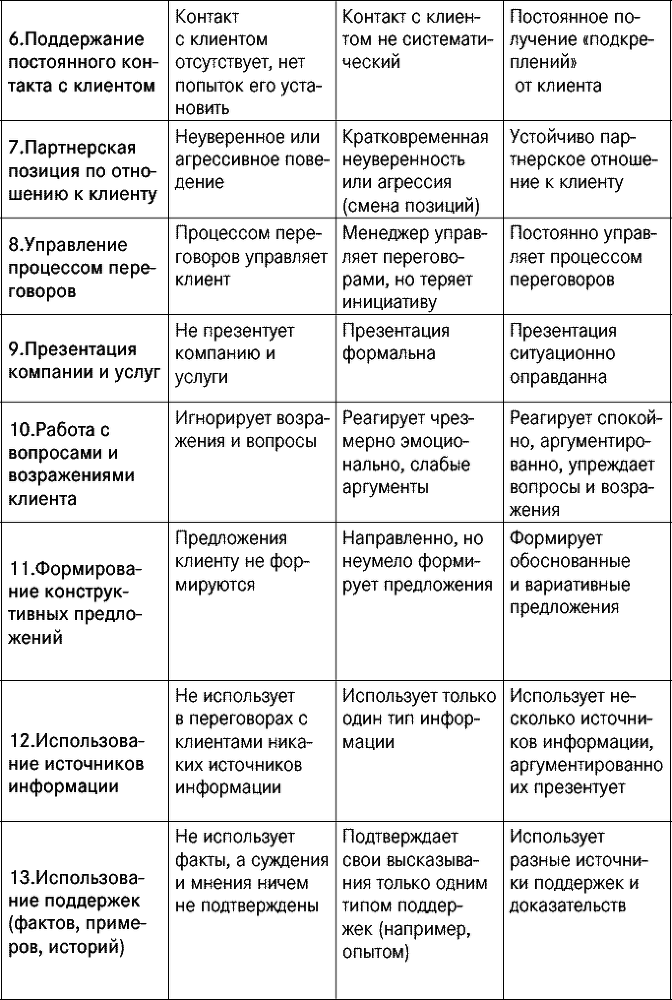 Эффективные продажи. Карманное пособие - _011.png