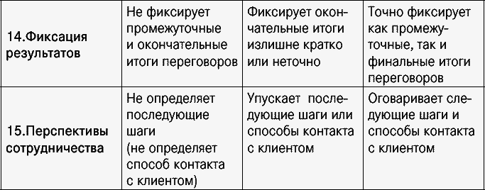 Эффективные продажи. Карманное пособие - _012.png