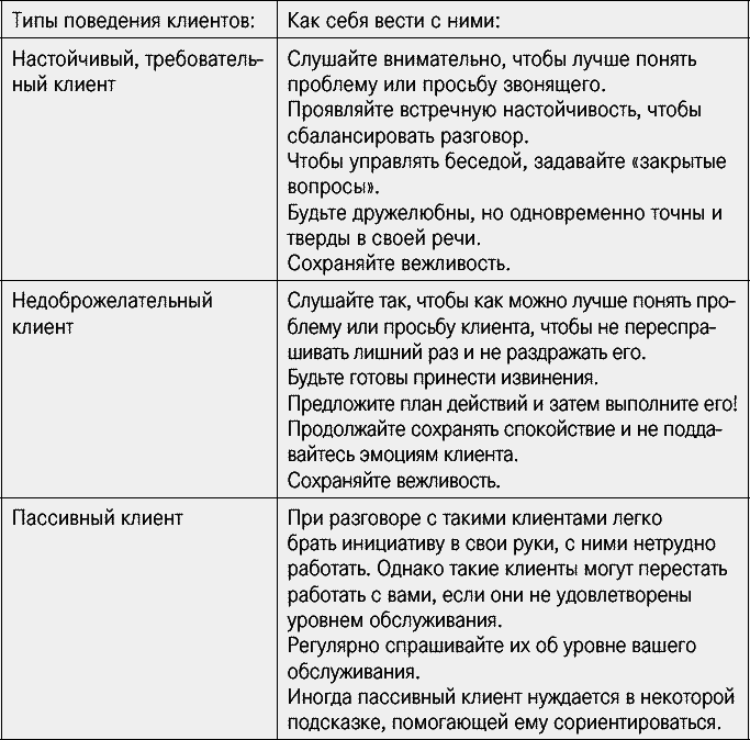 Эффективные продажи. Карманное пособие - _013.png