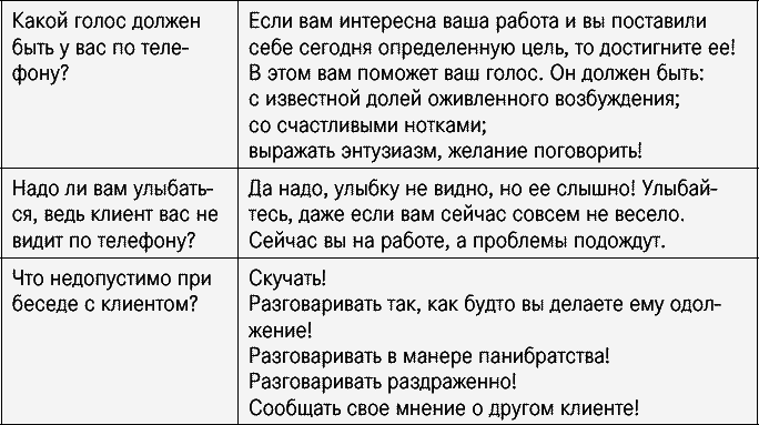 Эффективные продажи. Карманное пособие - _028.png