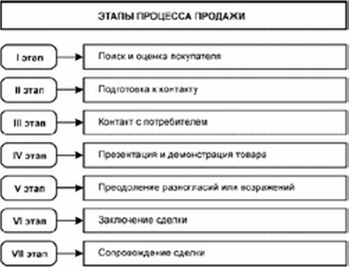 Эффективные продажи. Карманное пособие - _014.png_0.png