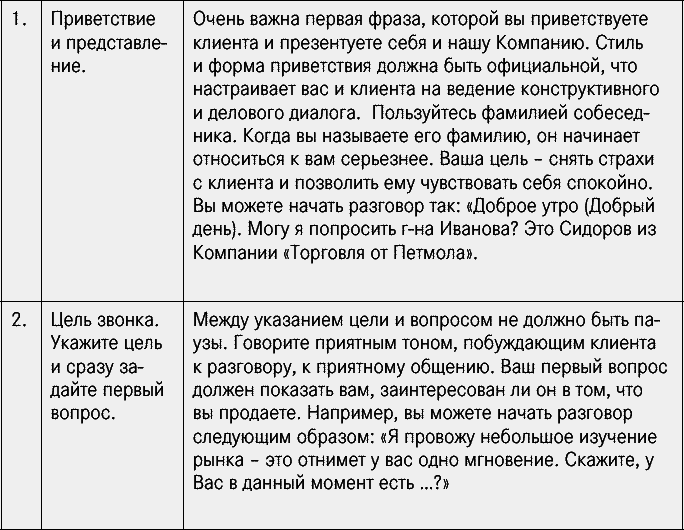 Эффективные продажи. Карманное пособие - _028_2.png