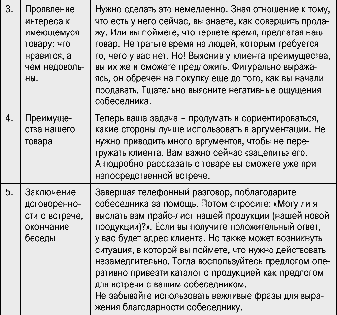 Эффективные продажи. Карманное пособие - _029.png