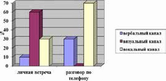 Эффективные продажи. Карманное пособие - _024.png
