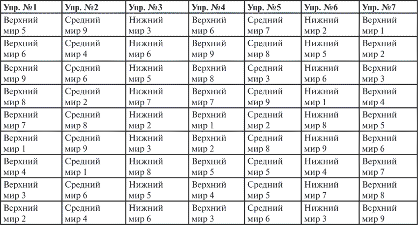 Гимнастика славянских чаровниц. Практики, дающие силу, красоту и здоровье - i_007.png