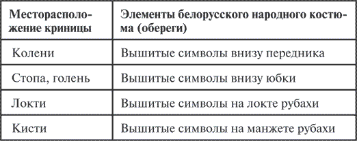 Гимнастика славянских чаровниц. Практики, дающие силу, красоту и здоровье - i_012.png