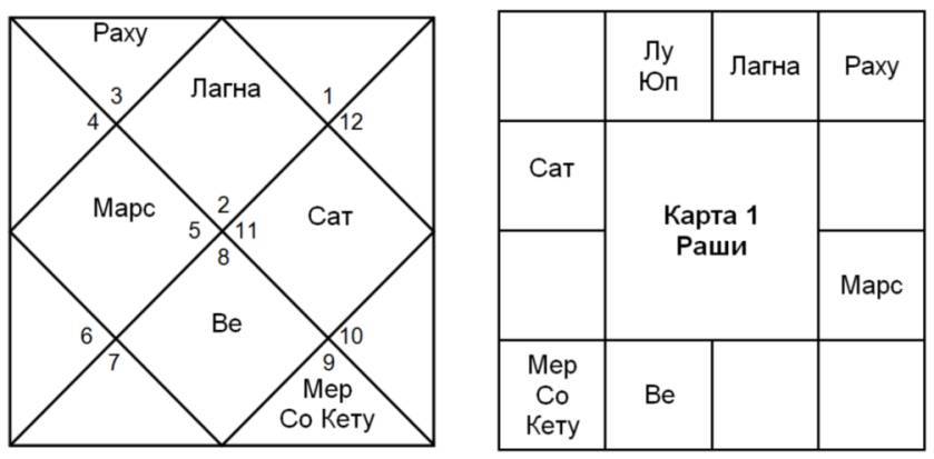 Совместимость гороскопов: искусство анализа - _0.jpg