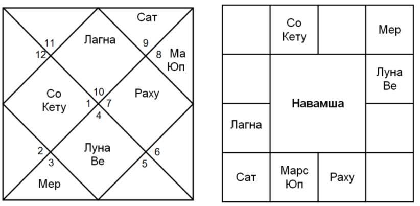 Совместимость гороскопов: искусство анализа - _2.jpg