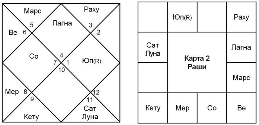 Совместимость гороскопов: искусство анализа - _3.jpg