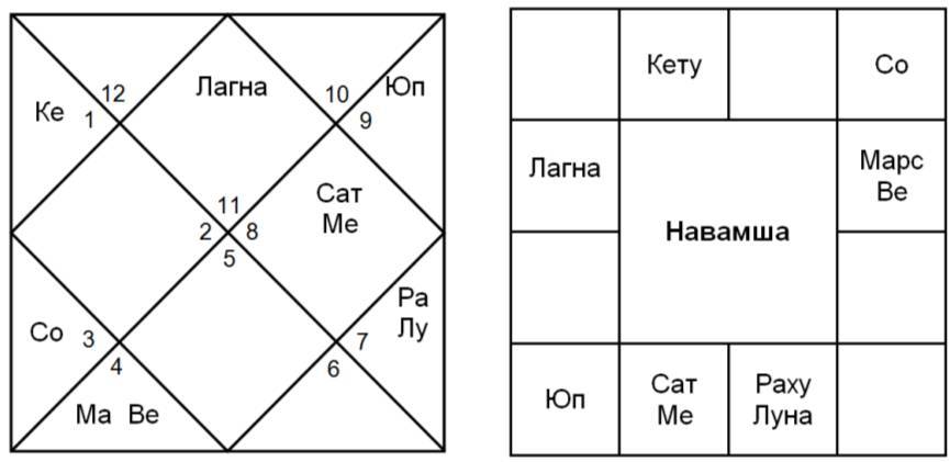 Совместимость гороскопов: искусство анализа - _5.jpg