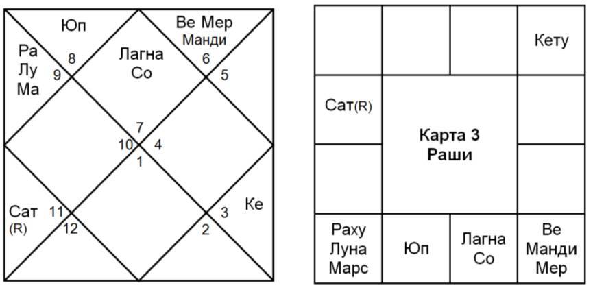 Совместимость гороскопов: искусство анализа - _6.jpg