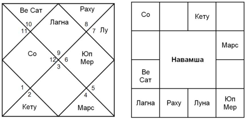Совместимость гороскопов: искусство анализа - _7.jpg