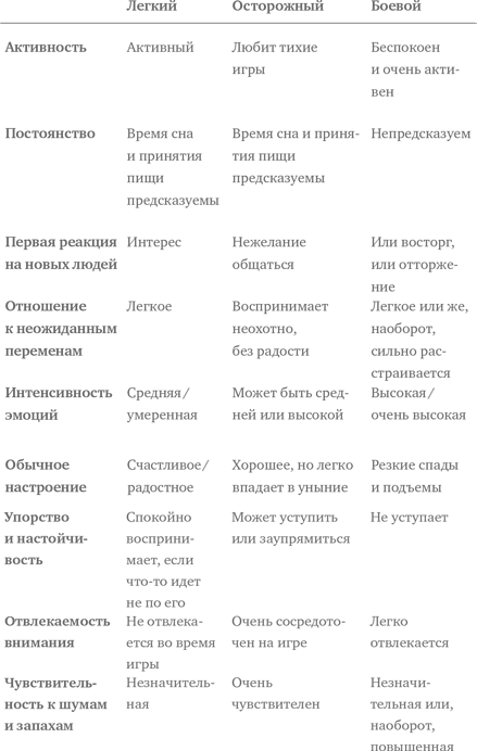 Самый счастливый малыш на детской площадке: Как воспитывать ребенка от года до четырех лет дружелюбным, терпеливым и послушным - i_009.png