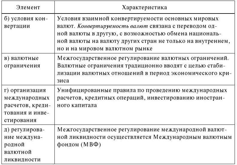 Международные валютно-кредитные отношения - b00000137.jpg
