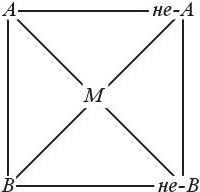 Категории онтологии - b00000060.jpg