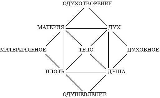 Категории онтологии - b00000070.jpg