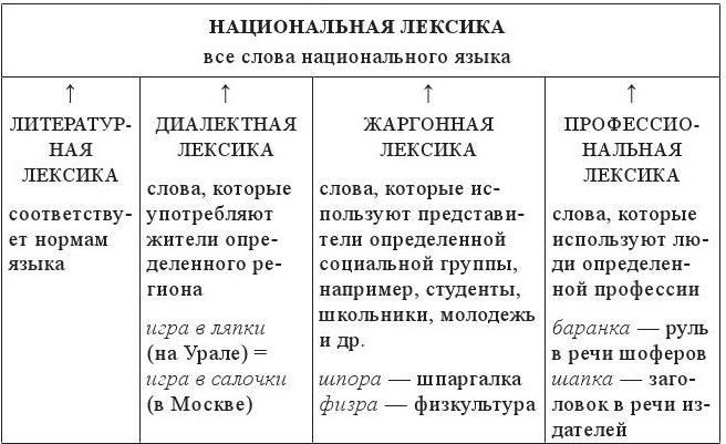 Лексикология современного русского языка. Краткий курс для иностранных учащихся - b00000059.jpg