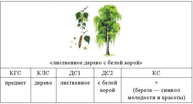 Лексикология современного русского языка. Краткий курс для иностранных учащихся - b00000104.jpg
