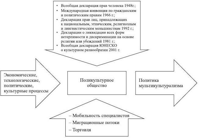 Теория и практика мультикультурализма в странах Запада - b00000127.jpg