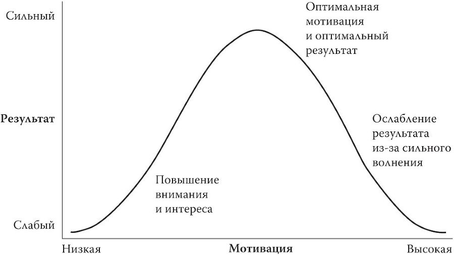 Как думают победители. Научно обоснованные методы достижения максимума эффективности - i_001.jpg