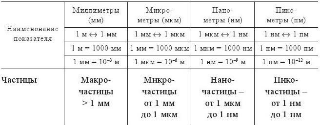 Основные технологии переработки промышленных и твердых коммунальных отходов - b00000184.jpg