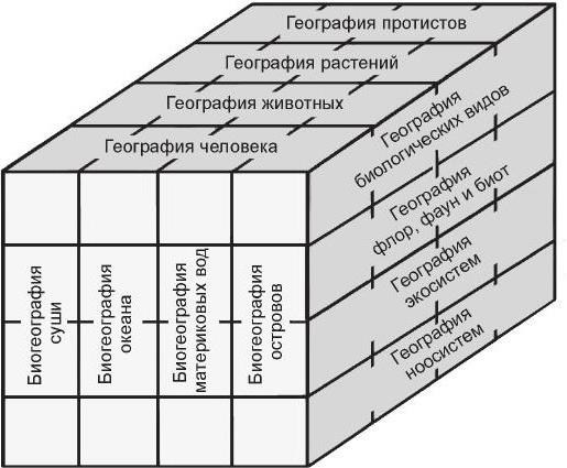 Биогеография - b00000038.jpg