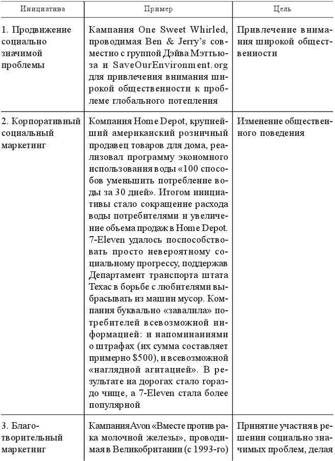 Формирование национальных моделей социальной ответственности бизнеса в мировой экономике - b00000116.jpg