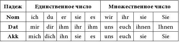 Немецкий язык = Deutsch - b00000136.jpg
