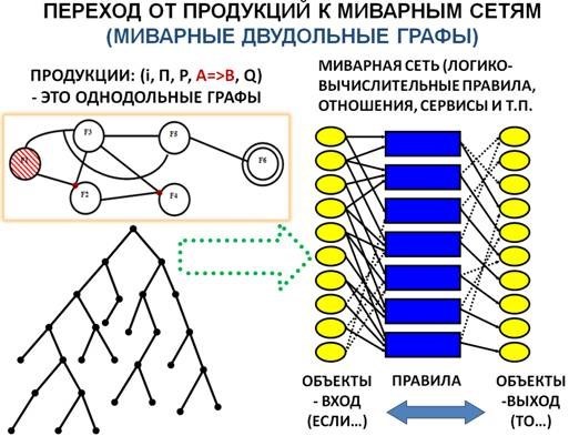 Миварное понимание смысла через концепты - i000000200000.jpg