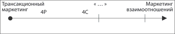 Технологии маркетинга. Практикум - i_004.png