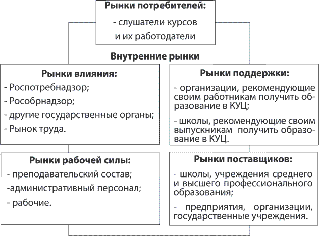 Технологии маркетинга. Практикум - i_006.png