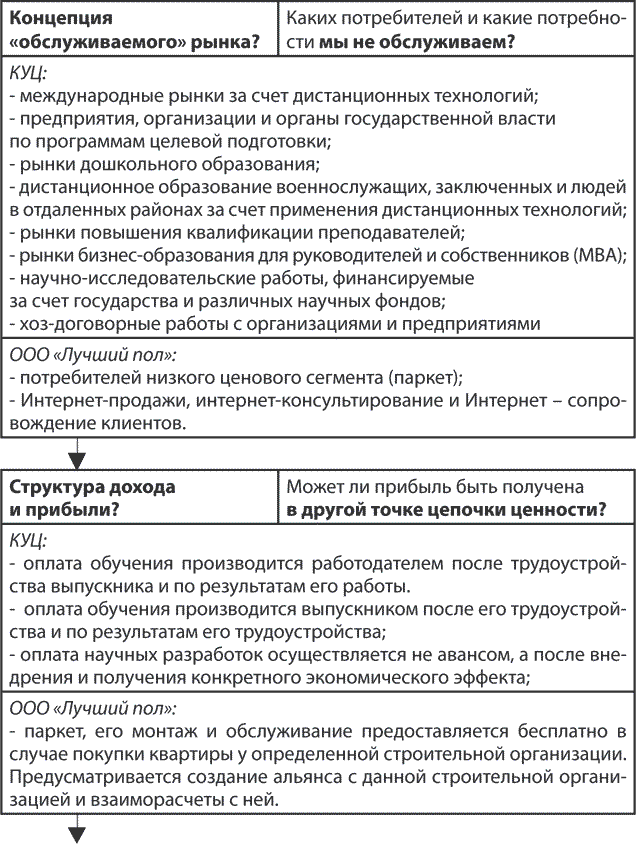 Технологии маркетинга. Практикум - i_010.png