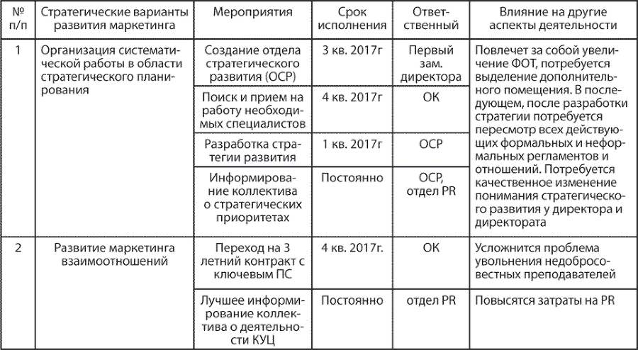 Технологии маркетинга. Практикум - i_013.png