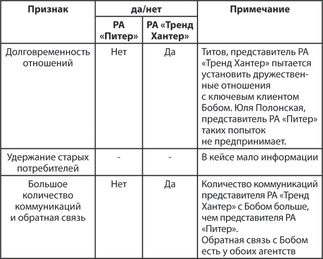 Технологии маркетинга. Практикум - i_019.png