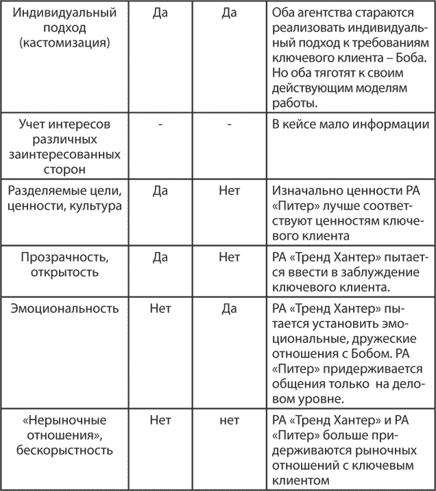 Технологии маркетинга. Практикум - i_020.png