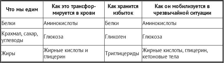 Психология стресса - _12.png