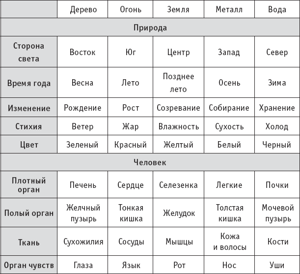 Ба-Дуань-Цзинь. «Восемь кусков парчи» в свете китайской традиции и внутреннего содержания Чань-Ми-Гун Цигун - _11.png