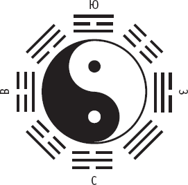 Ба-Дуань-Цзинь. «Восемь кусков парчи» в свете китайской традиции и внутреннего содержания Чань-Ми-Гун Цигун - _16.png