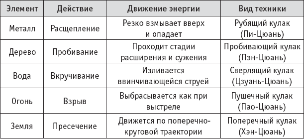 Ба-Дуань-Цзинь. «Восемь кусков парчи» в свете китайской традиции и внутреннего содержания Чань-Ми-Гун Цигун - _17.png