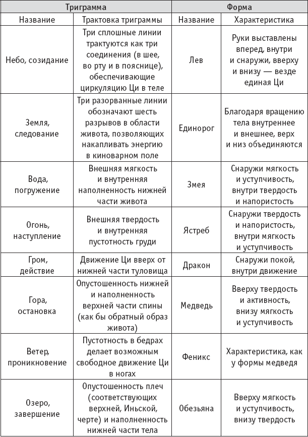 Ба-Дуань-Цзинь. «Восемь кусков парчи» в свете китайской традиции и внутреннего содержания Чань-Ми-Гун Цигун - _20.png