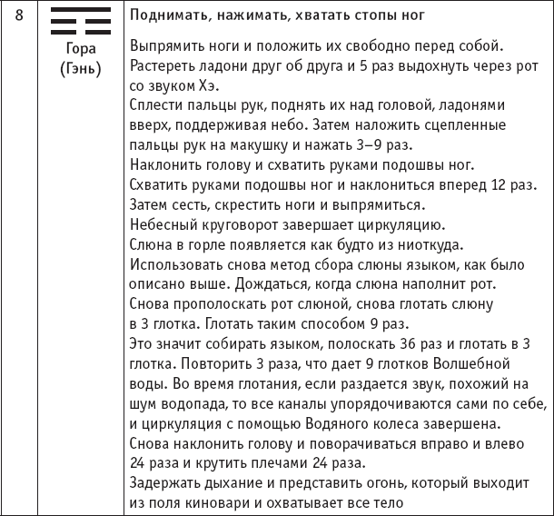 Ба-Дуань-Цзинь. «Восемь кусков парчи» в свете китайской традиции и внутреннего содержания Чань-Ми-Гун Цигун - _24.png