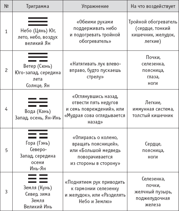 Ба-Дуань-Цзинь. «Восемь кусков парчи» в свете китайской традиции и внутреннего содержания Чань-Ми-Гун Цигун - _25.png