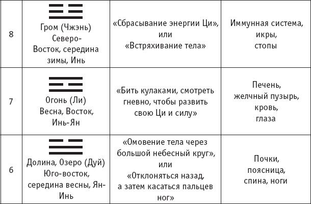 Ба-Дуань-Цзинь. «Восемь кусков парчи» в свете китайской традиции и внутреннего содержания Чань-Ми-Гун Цигун - _26.png