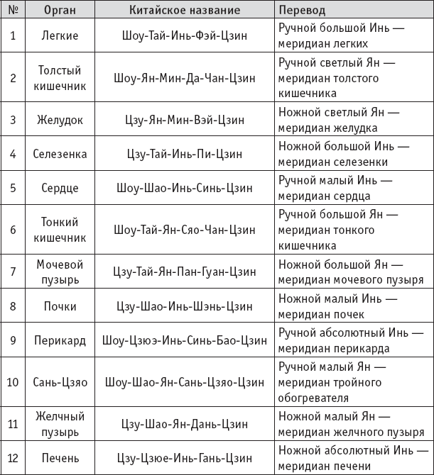 Ба-Дуань-Цзинь. «Восемь кусков парчи» в свете китайской традиции и внутреннего содержания Чань-Ми-Гун Цигун - _28.png