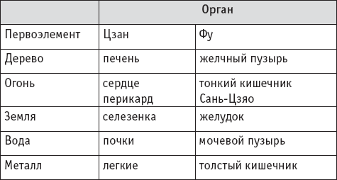 Ба-Дуань-Цзинь. «Восемь кусков парчи» в свете китайской традиции и внутреннего содержания Чань-Ми-Гун Цигун - _32.png