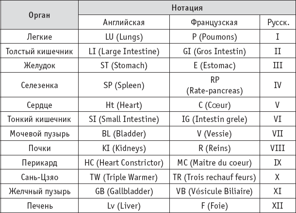 Ба-Дуань-Цзинь. «Восемь кусков парчи» в свете китайской традиции и внутреннего содержания Чань-Ми-Гун Цигун - _36.png