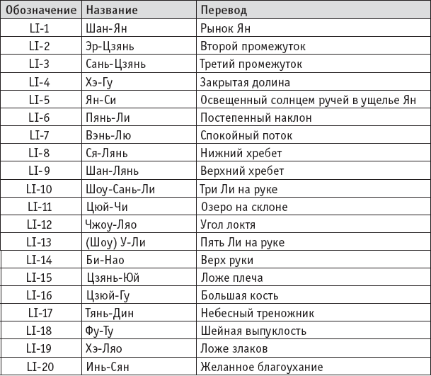 Ба-Дуань-Цзинь. «Восемь кусков парчи» в свете китайской традиции и внутреннего содержания Чань-Ми-Гун Цигун - _39.png