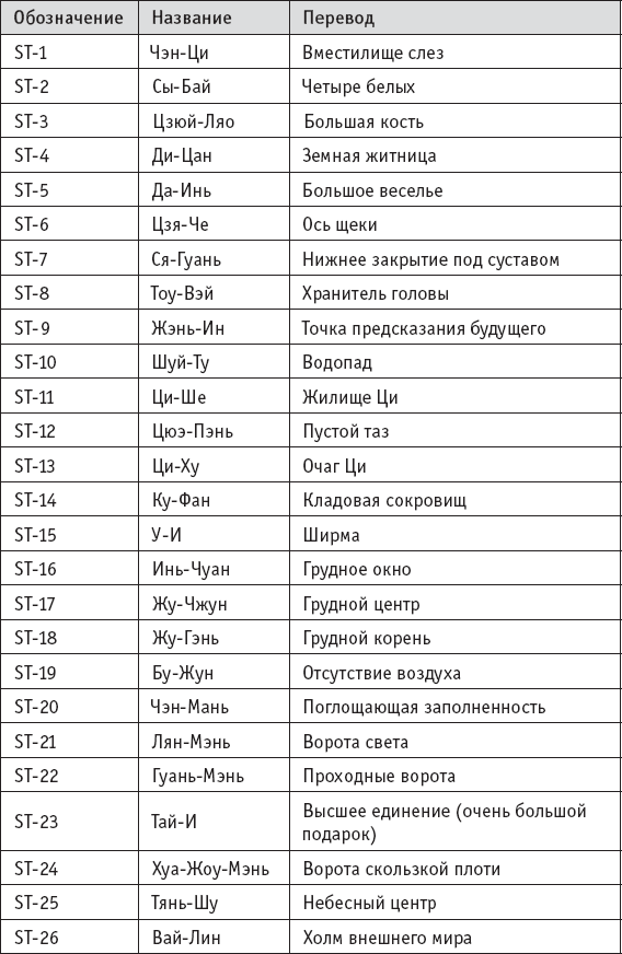 Ба-Дуань-Цзинь. «Восемь кусков парчи» в свете китайской традиции и внутреннего содержания Чань-Ми-Гун Цигун - _42.png